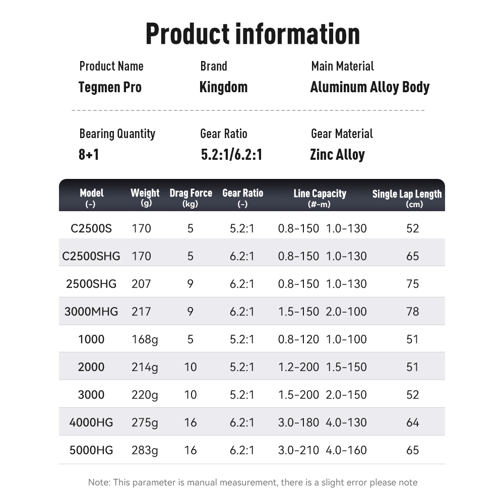 รอกตกปลา Kingdom Tegmen Pro Sp - Kastking Reel Zephyr บทวิจารณ์และราคา